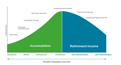 lv pensions adviser.